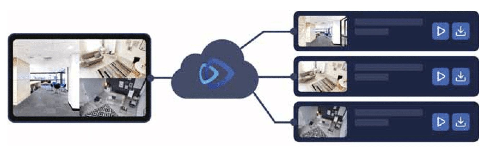   cloud backup caméra de sécurité système de surveillance